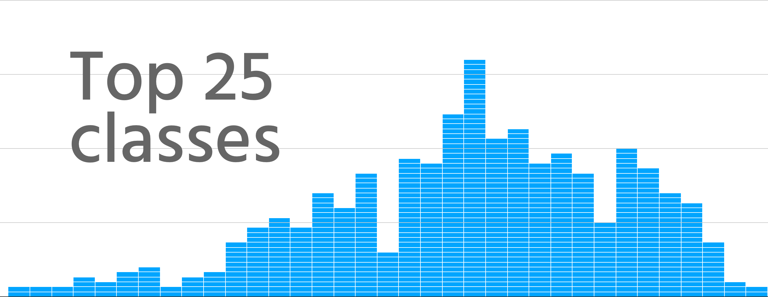 the-25-best-and-worst-ucla-classes-according-to-students-the-stack