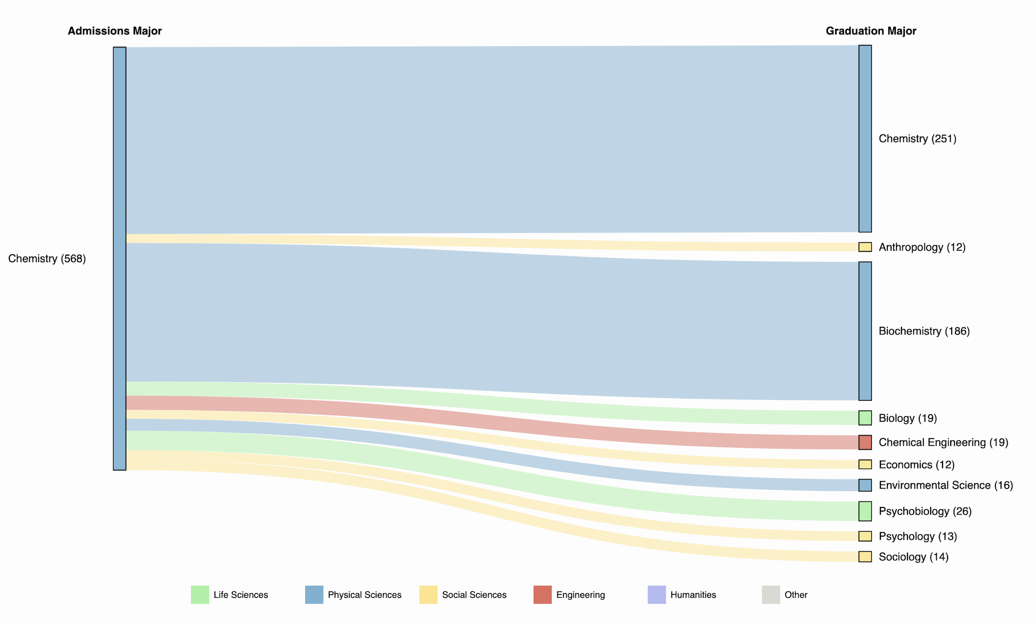 Ucla Transfer Acceptance Rate Psychology EducationScientists