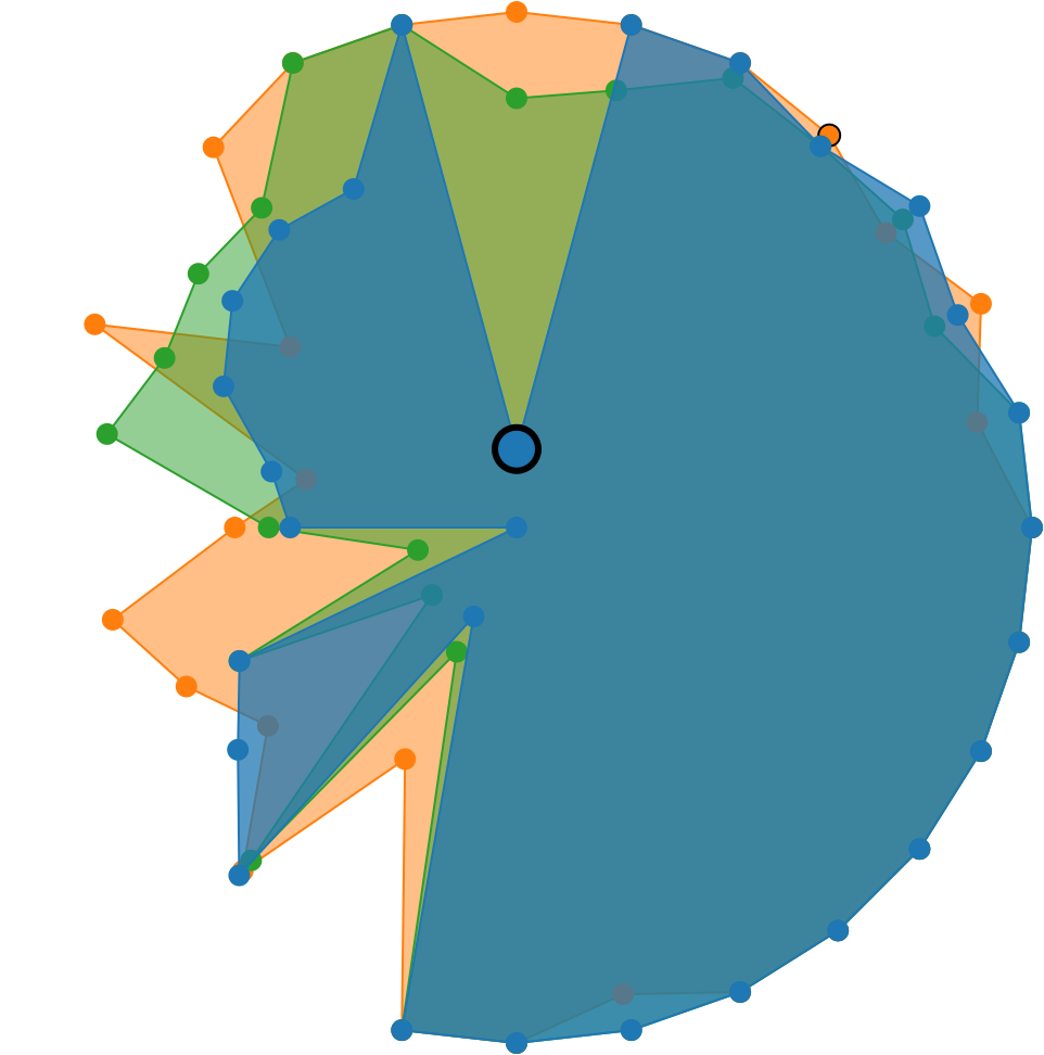 Shaping up Ronald Reagan UCLA Medical Center’s hospital safety score